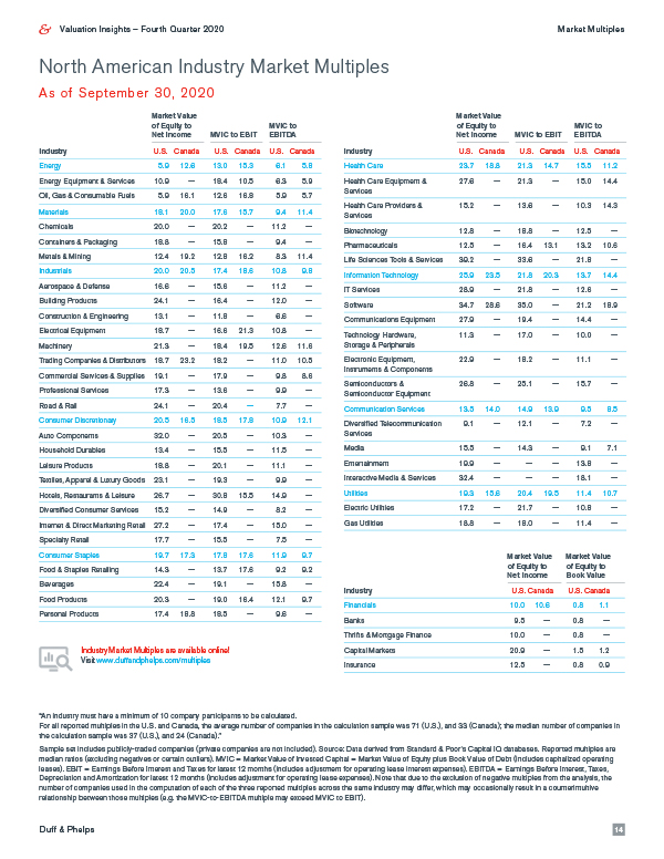 North American Industry Market Multiples (As of September 30, 2020)