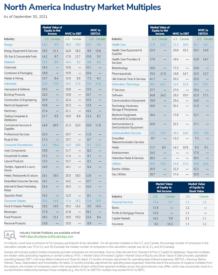 North American Industry Market Multiples | Valuation Insights Fourth Quarter 2021