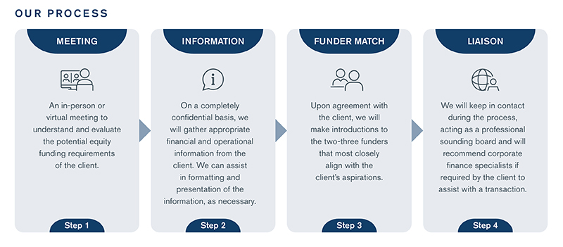 Equity Match