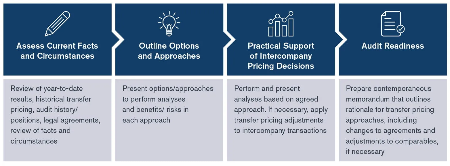 Transfer Pricing Audit Readiness