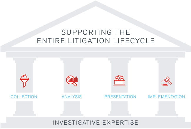 Litigation Lifecycle