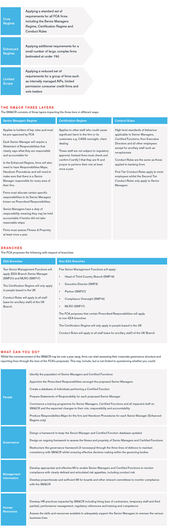 Extending The Senior Managers and Certification Regime: A New Era of Accountability