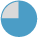 Cyber Security Retainer