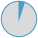 Cyber Security Retainer