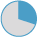 Cyber Security Retainer