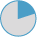 Cyber Security Retainer