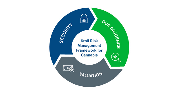 Cannabis Security, Valuation and Risk Management Solutions