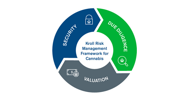 Cannabis Security, Valuation and Risk Management Solutions Cannabis Security, Valuation and Risk Management Solutions