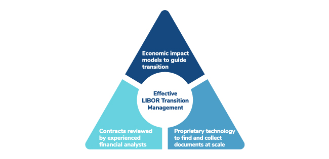 LIBOR Advisory LIBOR Advisory