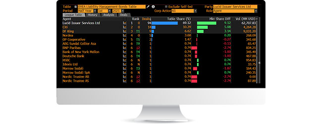 Lucid Issuer Services Continues Growth and Expansion