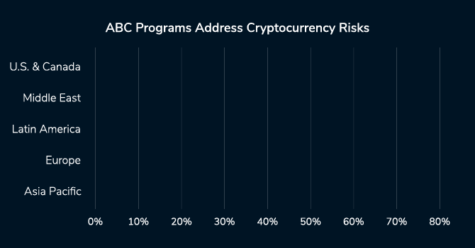 ABC Programs Address Cryptocurrency Risks