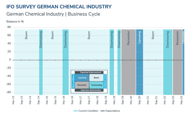 European Chemical Update – Spring 2023