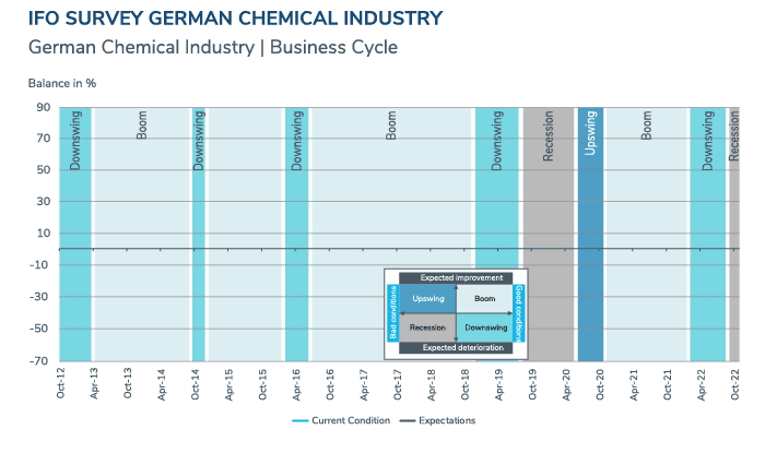 European Chemicals Update – Early Winter 2022