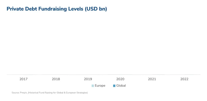 European Mid-Market Debt Update - Spring 2023