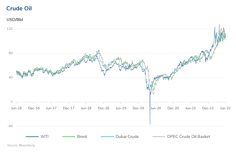 Global Oil and Gas M&A Outlook – Early Autumn 2022