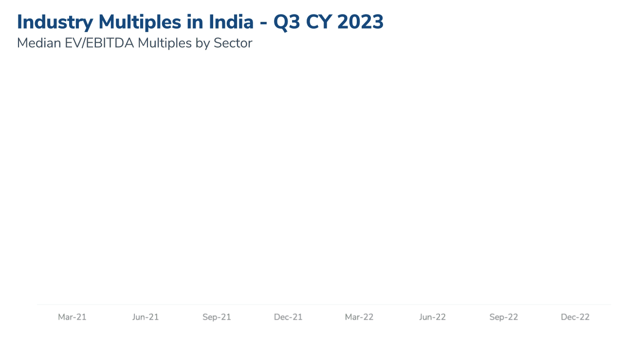 Industry Multiples in India Report 2022 – 19th Edition