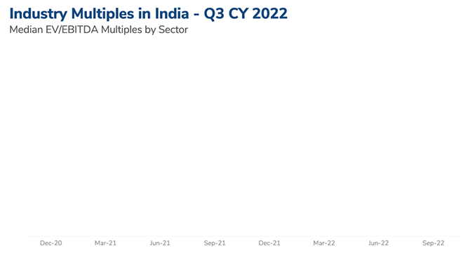 Industry Multiples in India Report 2022 – 18th Edition