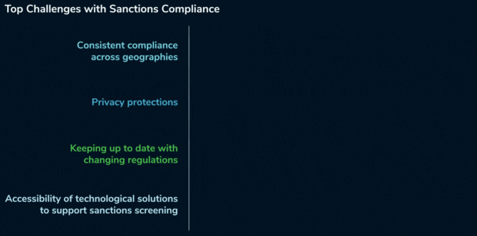 Top Challenges in Sanctions Compliance
