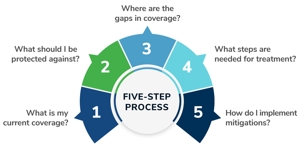 Free Template: MITRE ATT&CK Detection Maturity Assessment & Guide