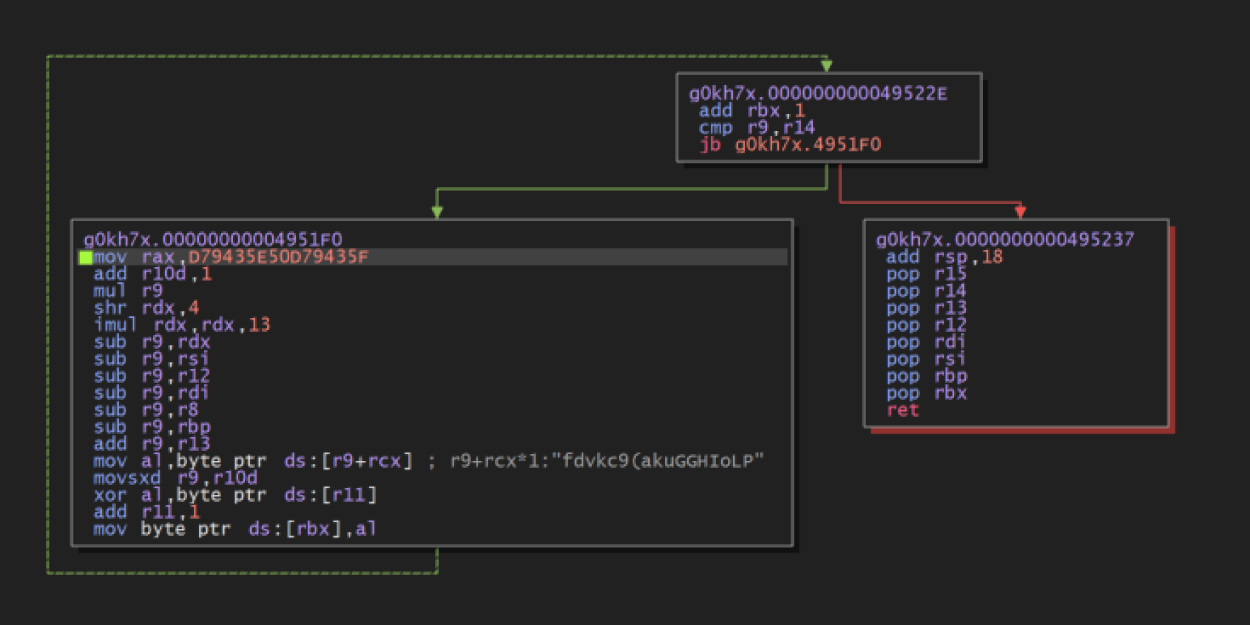 Emotet Analysis New LNK in the Infection Chain