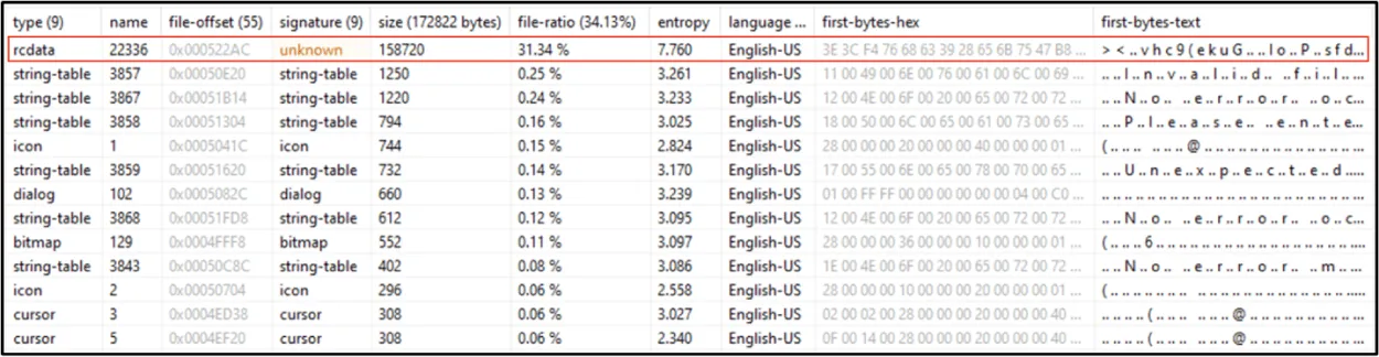 Emotet Analysis New LNK in the Infection Chain