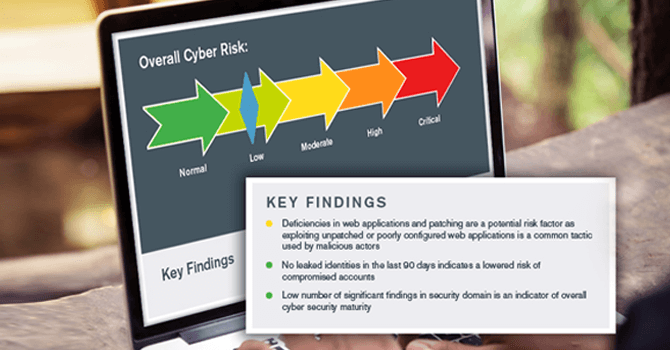 Unrivaled Cyber Security Ratings Unrivaled Cyber Security Ratings