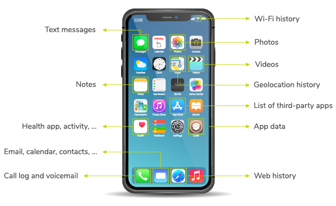 Mobile Forensics Mobile Forensics