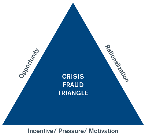 Webcast Replay Lessons Learned From Recent Corporate Scandals