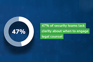 Aligning Legal and Information Security