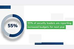 Cybersecurity Budgets Increasing, But Internal Challenges Remain