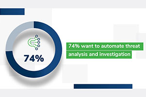 Incident Response Automation Challenges