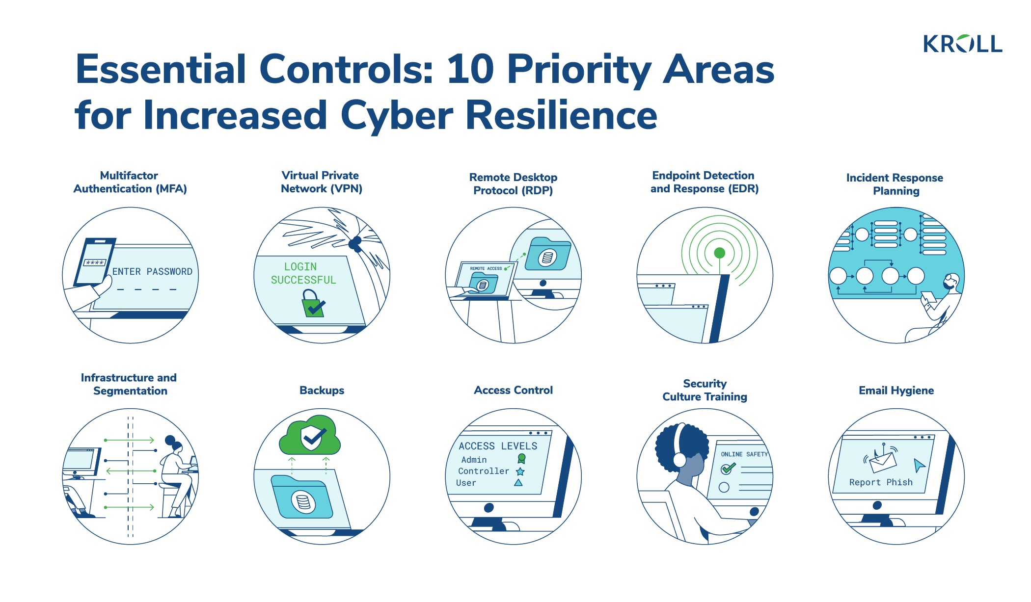 Learning from cyber security incidents: A systematic review and