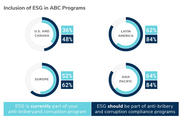 The Changing Role of ESG and its Impact on the ABC Landscape