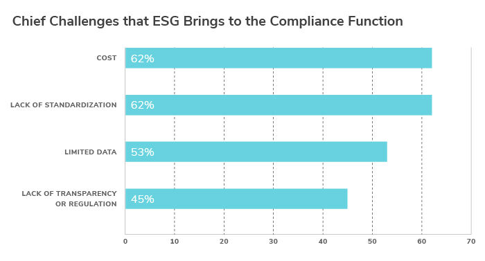 ESGs Foothold in Anti Bribery and Corruption Programs