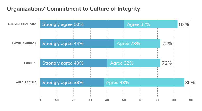 Culture as the Basis for Compliance Effectiveness