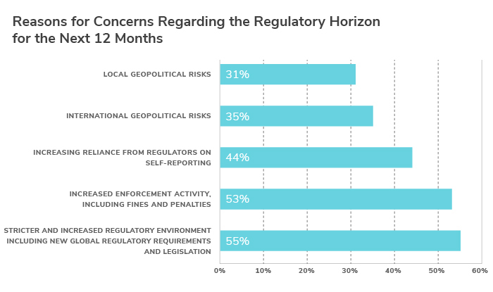 Increasing Concern for ABC Regulatory Enforcement in the Year Ahead