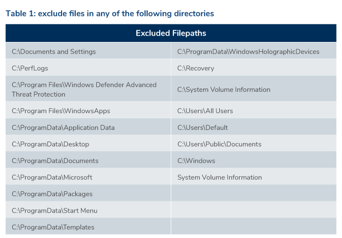 analyzing-exmatter-a-ransomware-data-exfiltration-tool-table1