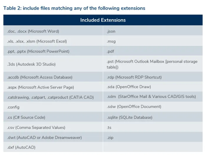 analyzing-exmatter-a-ransomware-data-exfiltration-tool-table2