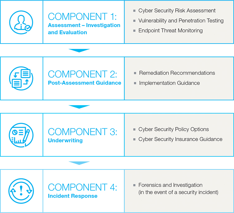 Cyber Security Chart