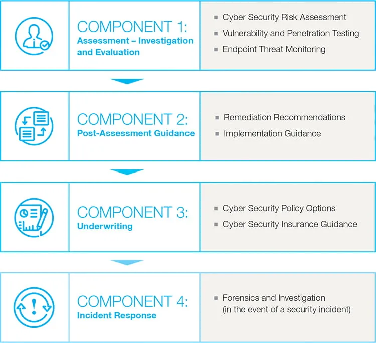 Cyber Security Chart