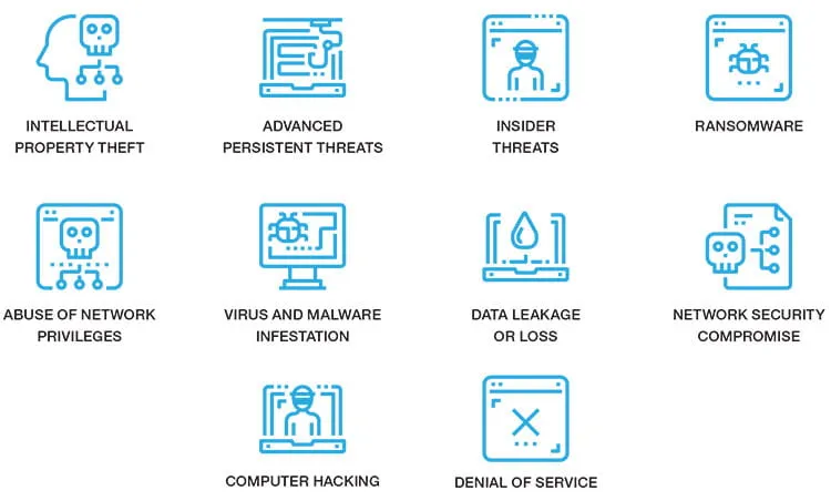 Network Security Chart