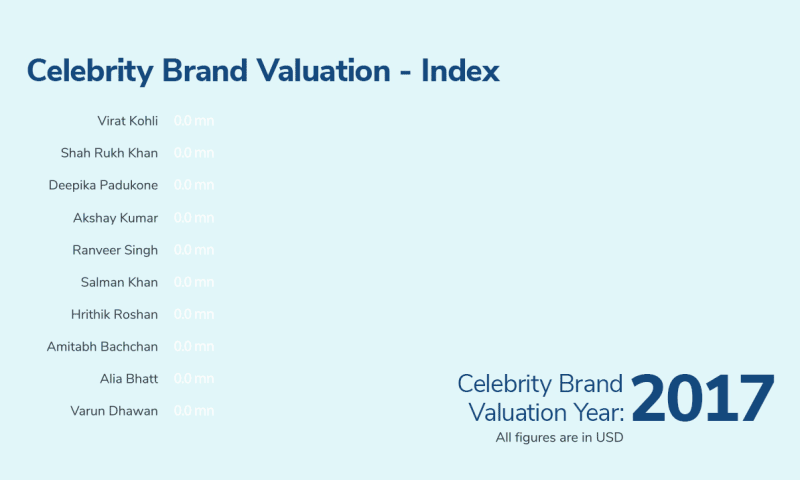 Celebrity Brand Valuation Study 2021