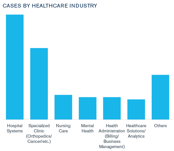 COVID-19 Coronavirus and the Healthcare Sector