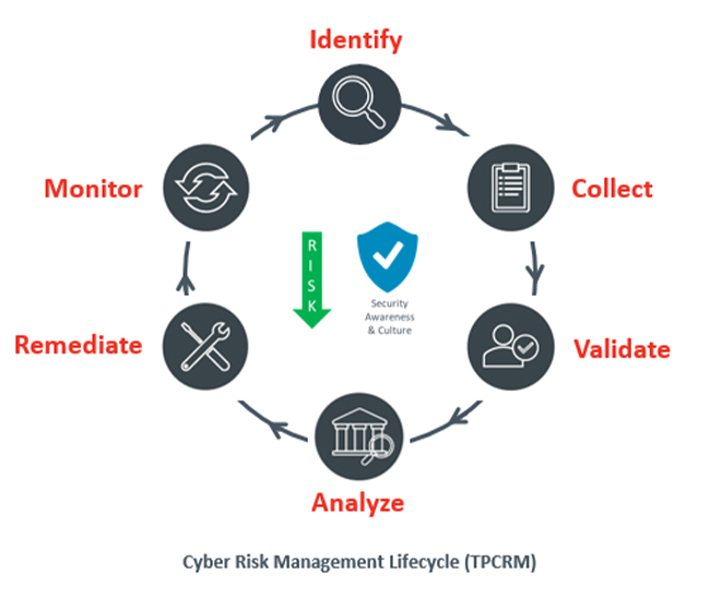 Cyberclarity360TM Product Release Note: Risk Register