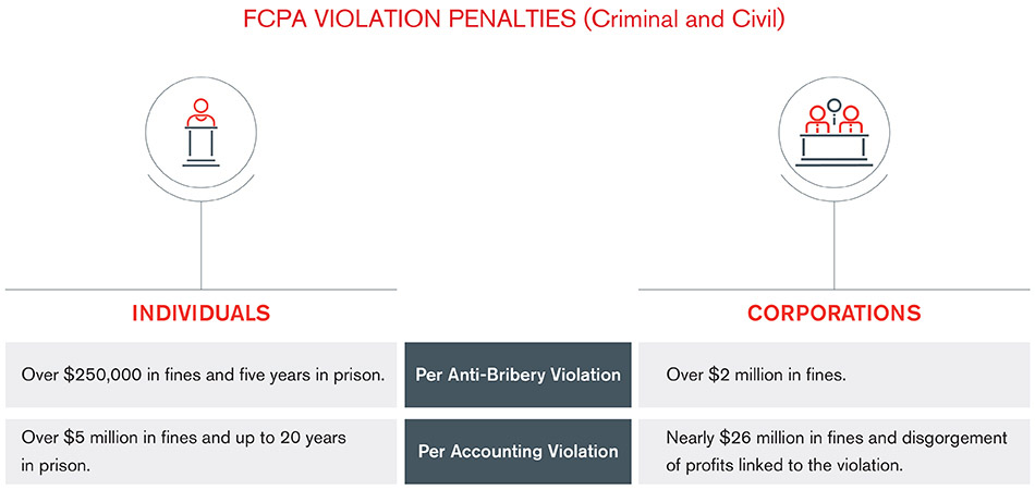 FCPA vs UK Bribery Act - Comparing Two of the World’s Largest Anti-Bribery & Corruption Laws