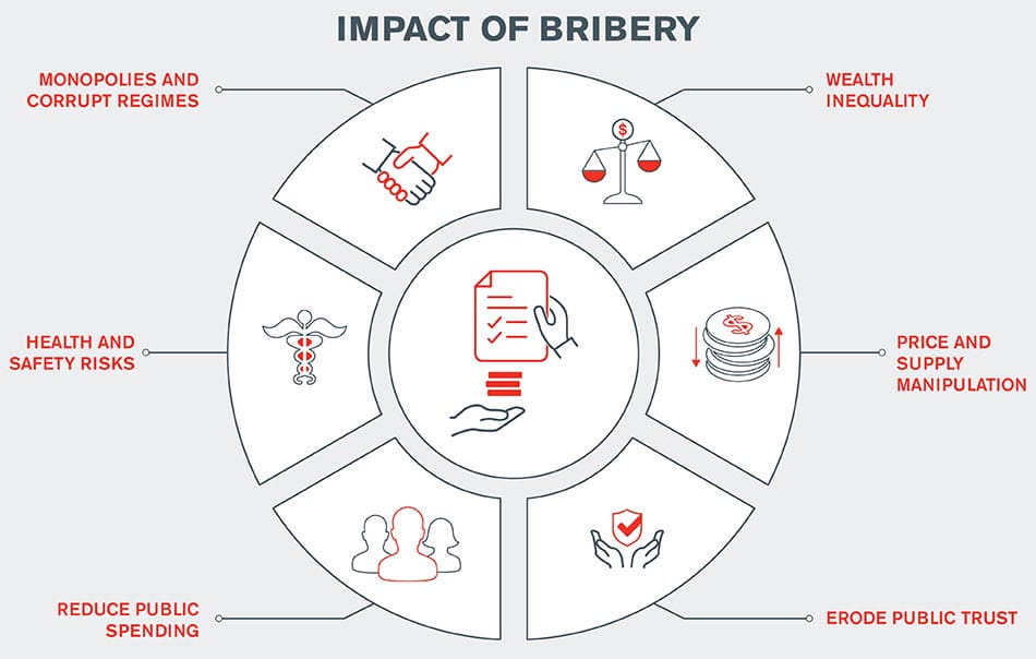 FCPA vs UK Bribery Act | Compliance Risk | Kroll