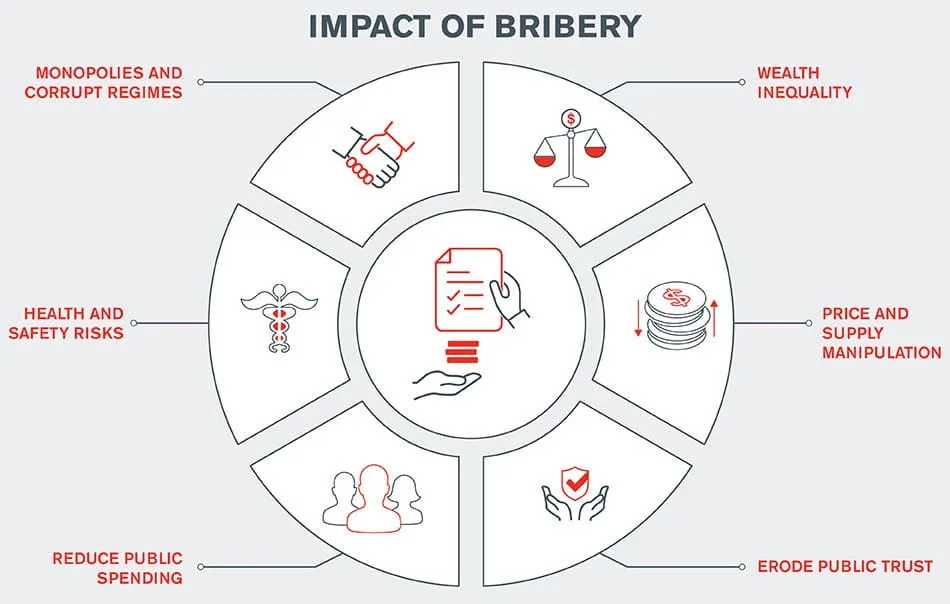 FCPA vs UK Bribery Act - Comparing Two of the World’s Largest Anti-Bribery & Corruption Laws