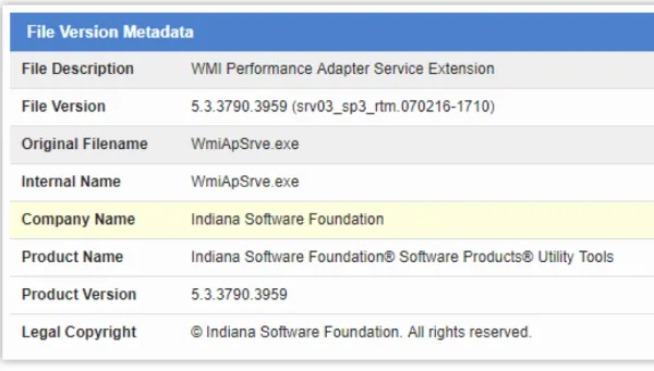 Kroll was also able to validate that all the actor’s executables and DLLs were using some common metadata, including a company name of “Indiana Software Foundation”. 