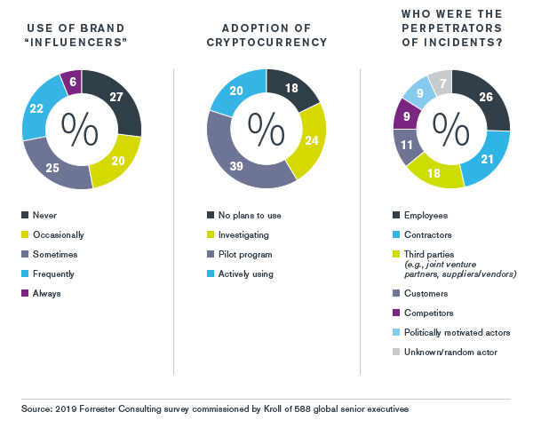 Middle East Overview - Kroll Global Fraud and Risk Report