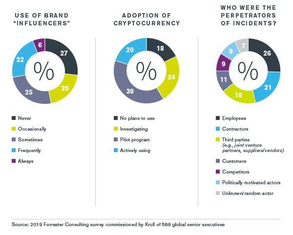 Middle East Overview - Kroll Global Fraud and Risk Report